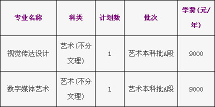 浙江工商大学2018年美术类本科专业招生计划
