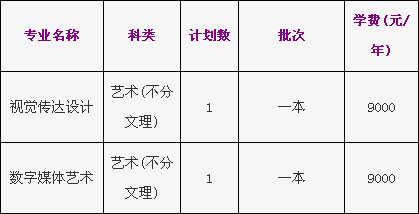 浙江工商大学2018年美术类本科专业招生计划
