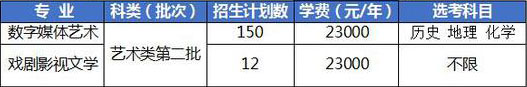 浙江越秀外国语学院2018年艺术类本科招生计划