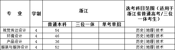 浙江财经大学东方学院2018年美术类本科招生计划