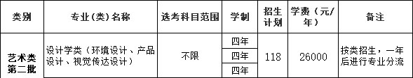 温州理工学院2018年浙江省美术类本科专业招生计划