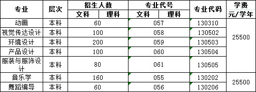 湛江科技学院2018年艺术类本科专业招生计划