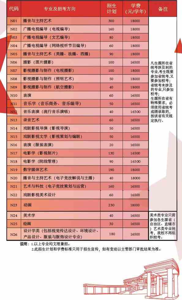 2019年南京传媒学院艺术类本科招生计划