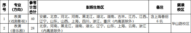 2019年上海戏剧学院本科拟招生计划