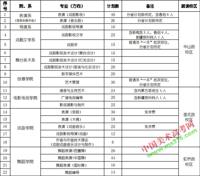 2019年上海戏剧学院本科拟招生计划