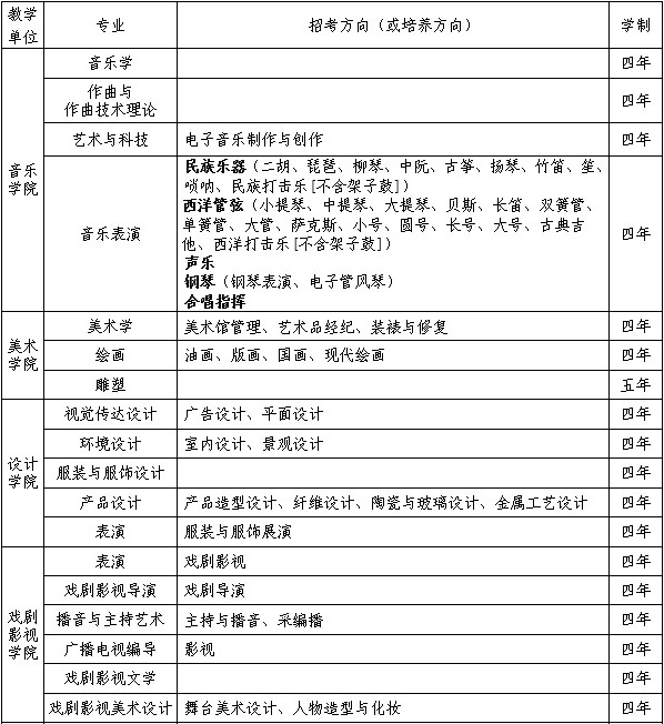 2019年吉林艺术学院本科拟招生专业