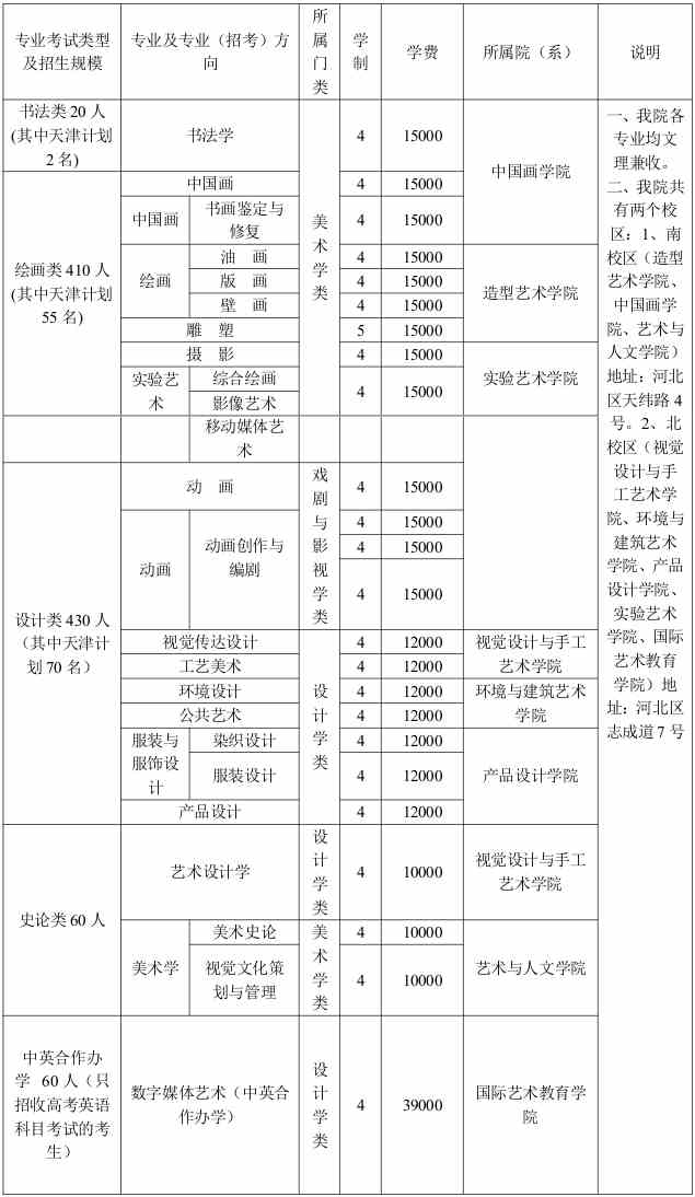 2019年天津美术学院本科拟招生计划