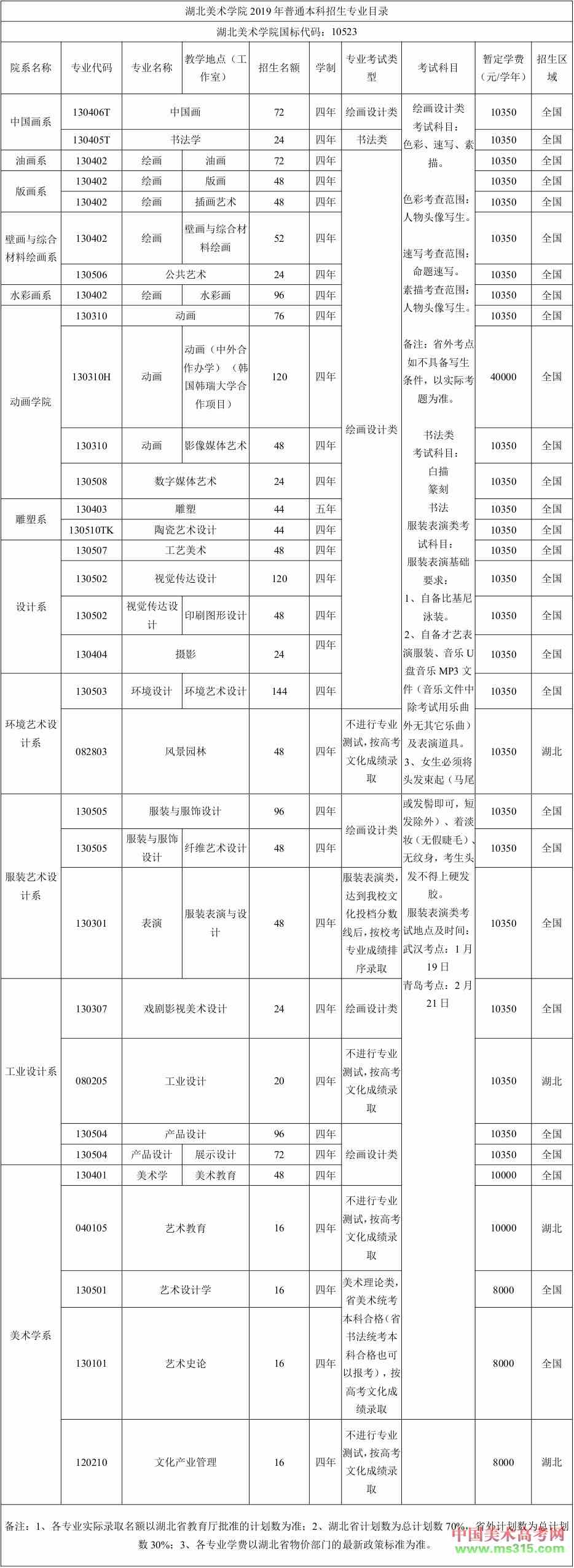 2019年湖北美术学院本科拟招生计划