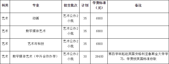 2019年南京信息工程大学美术类本科招生计划