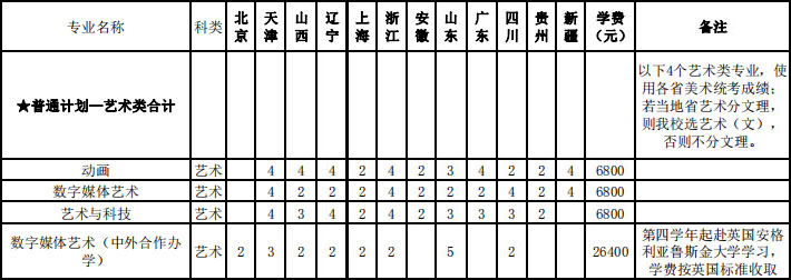 2019年南京信息工程大学美术类本科招生计划