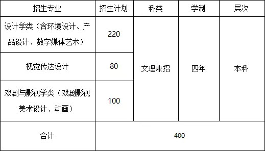 北京工业大学耿丹学院2019年美术类本科拟招生计划