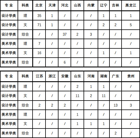 2019年北京工业大学美术类本科专业拟招生计划