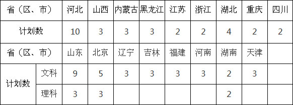 2019年北京航空航天大学设计学类专业分省招生计划