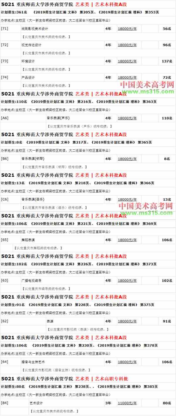 重庆对外经贸学院2019年艺术类专业招生计划