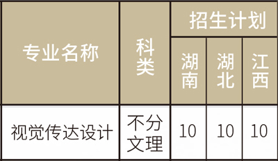 2019年广州商学院美术类本科专业招生计划