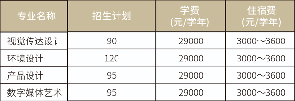 2019年广州商学院美术类本科专业招生计划