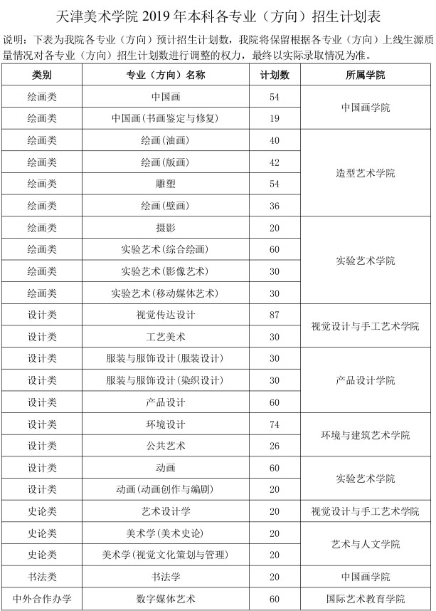 2019年天津美术学院本科各专业（方向）招生计划