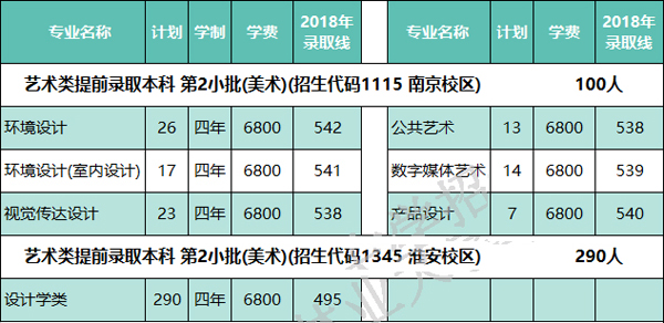2019年南京林业大学美术类本科分省分专业招生计划