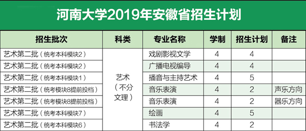 河南大学2019年艺术类本科拟招生计划