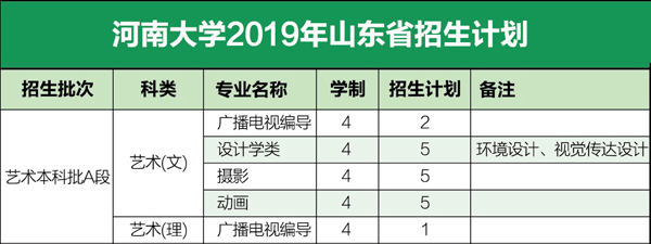 河南大学2019年艺术类本科拟招生计划