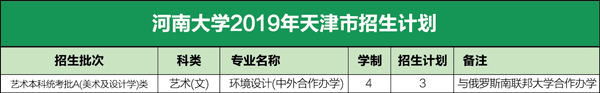 河南大学2019年艺术类本科拟招生计划