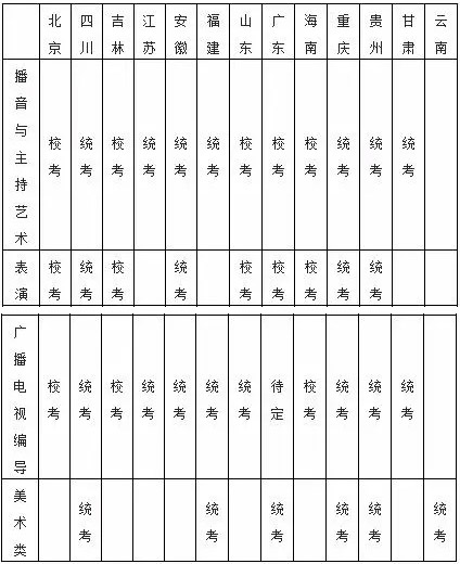 成都锦城学院2019年艺术类本科专业招生计划