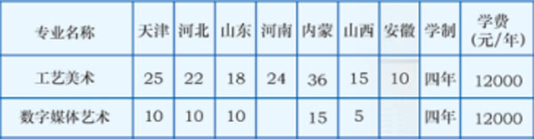 2019年天津中德应用技术大学美术类专业招生计划