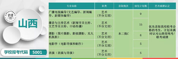 2019年首都师范大学科德学院本科专业分省招生计划