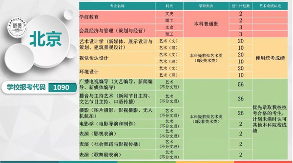 2019年首都师范大学科德学院本科专业分省招生计划