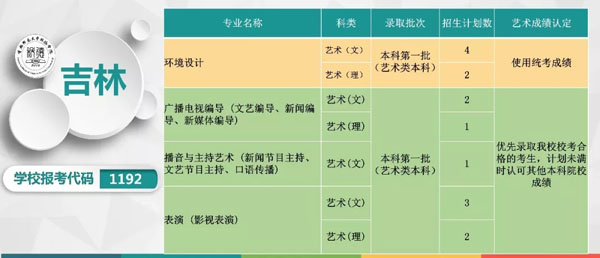 2019年首都师范大学科德学院本科专业分省招生计划