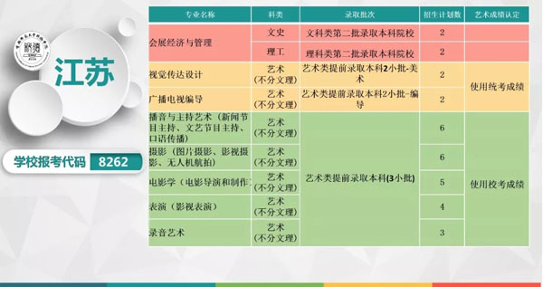 2019年首都师范大学科德学院本科专业分省招生计划