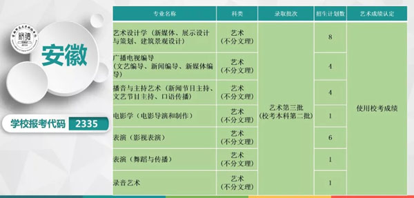 2019年首都师范大学科德学院本科专业分省招生计划