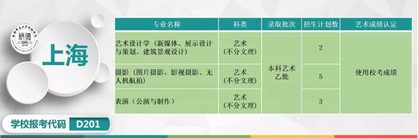 2019年首都师范大学科德学院本科专业分省招生计划