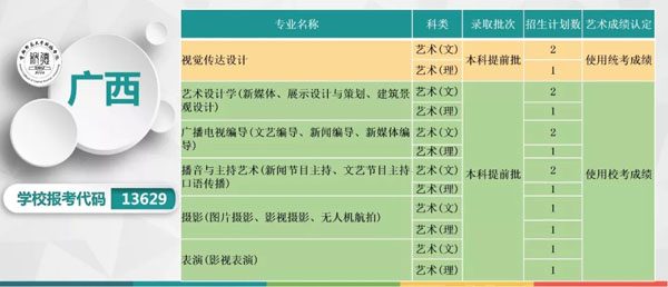 2019年首都师范大学科德学院本科专业分省招生计划