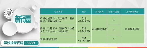 2019年首都师范大学科德学院本科专业分省招生计划