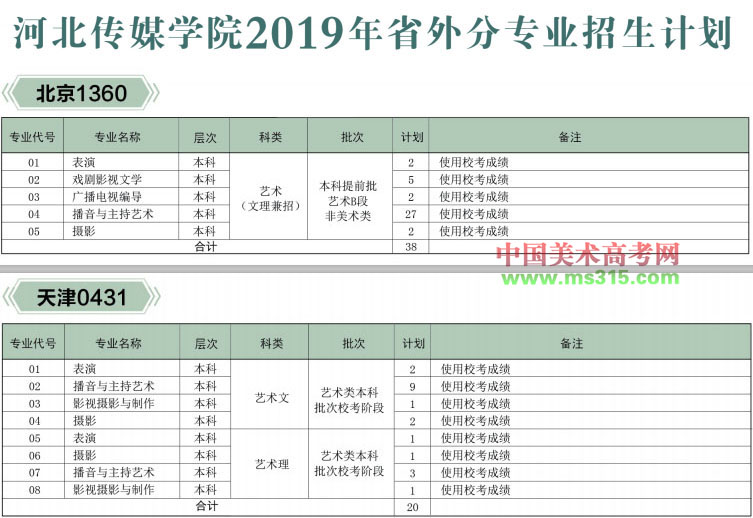 2019年河北传媒学院本专科专业招生计划