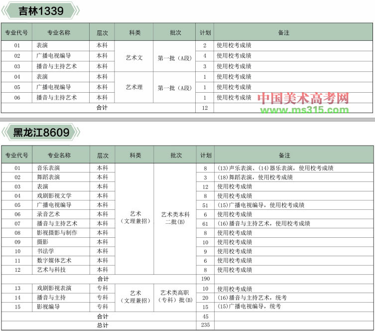 2019年河北传媒学院本专科专业招生计划