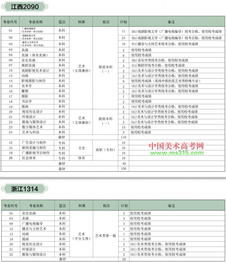 2019年河北传媒学院本专科专业招生计划