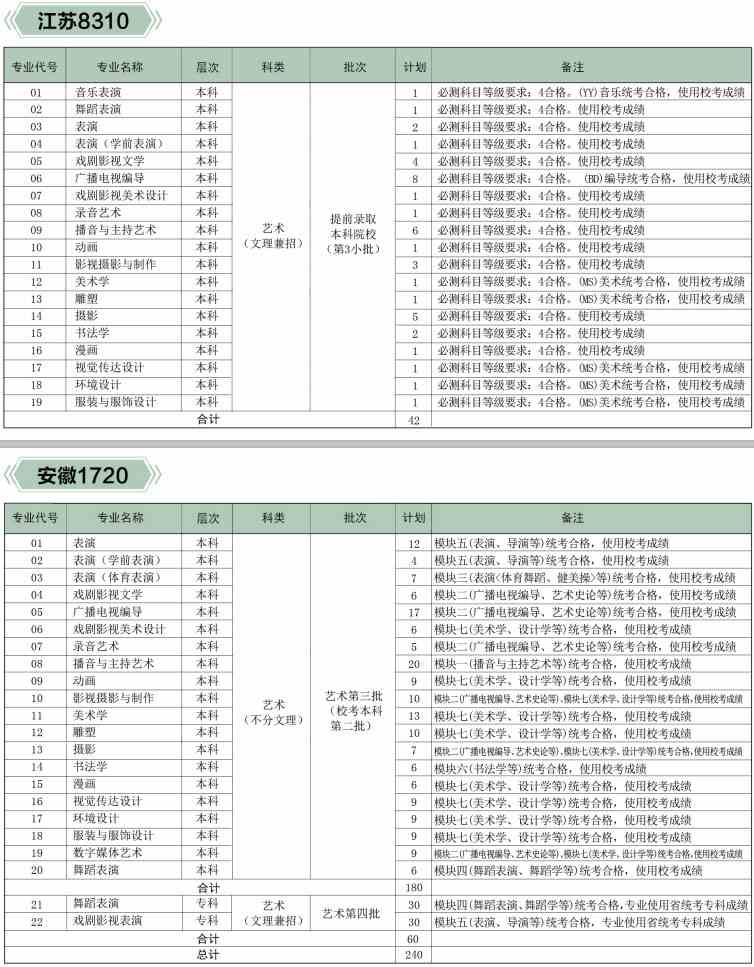 2019年河北传媒学院本专科专业招生计划