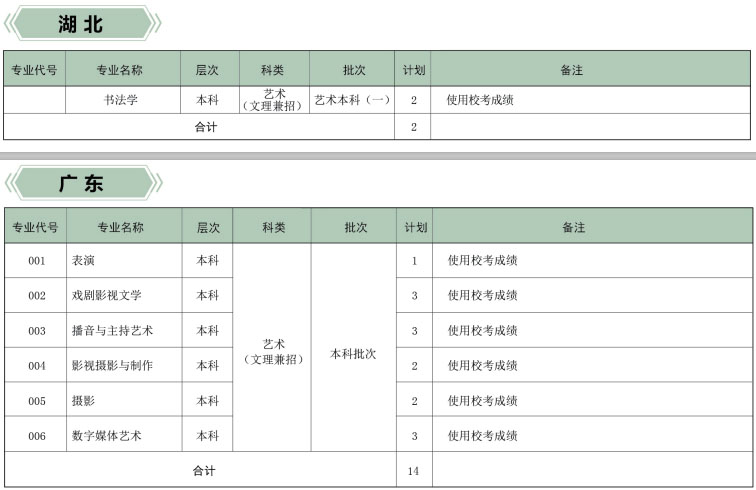 2019年河北传媒学院本专科专业招生计划