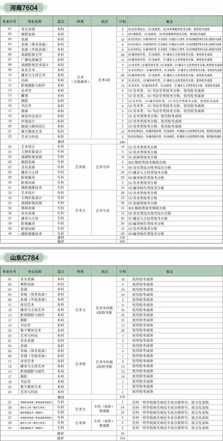2019年河北传媒学院本专科专业招生计划