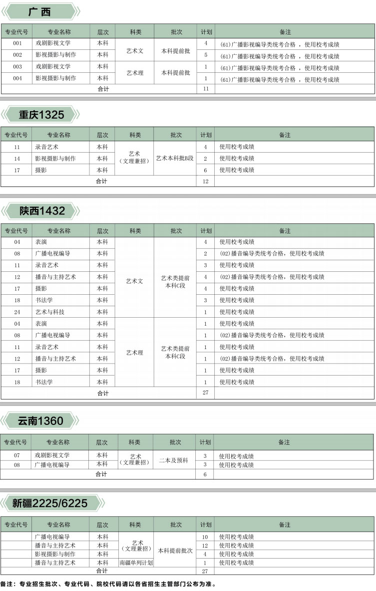 2019年河北传媒学院本专科专业招生计划
