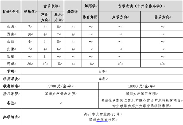 2019年郑州大学音乐舞蹈类分省分专业招生计划