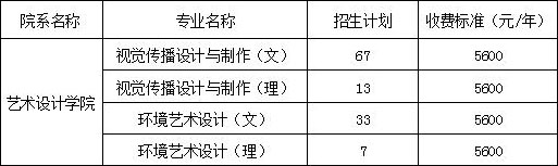 2019年安阳工学院艺术类专业招生计划