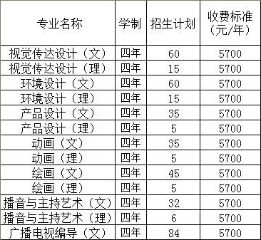 2019年安阳工学院艺术类专业招生计划