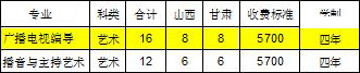 2019年安阳工学院艺术类专业招生计划