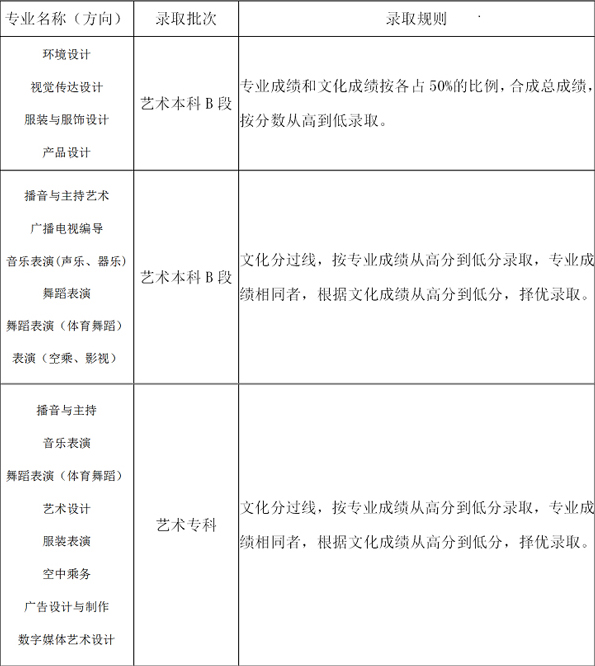 2019年郑州工商学院艺术类专业招生计划