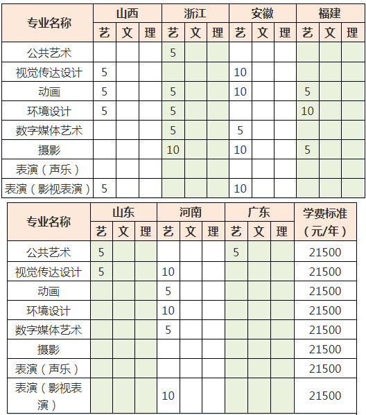 2019年三江学院艺术类本科专业计划