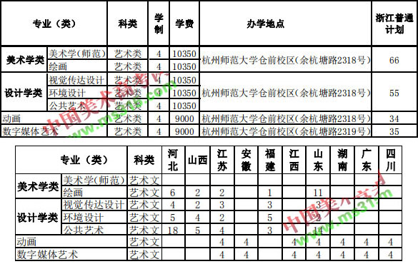 2019年杭州师范大学美术类本科专业招生计划