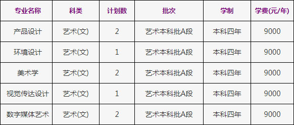 2019年浙江工商大学美术类本科专业招生计划